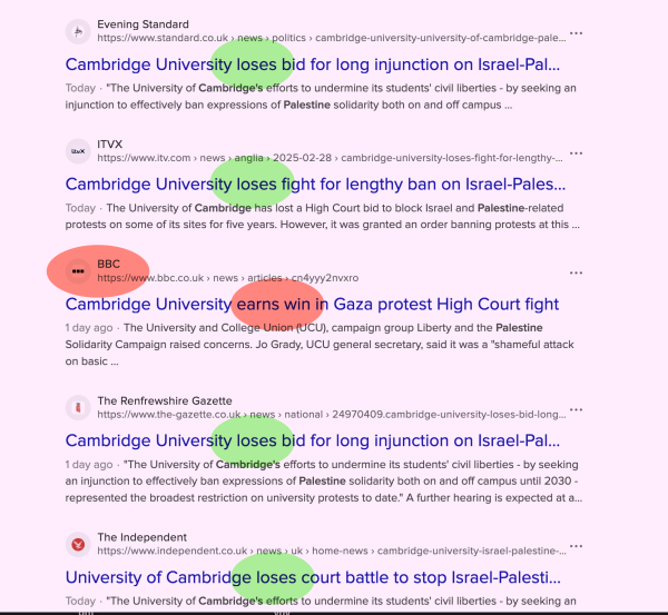 news headline from several outlets all saying cambridge uni lost their attempt yo ban pro-peace protests for 5 years

except the BBC which somehow says they won