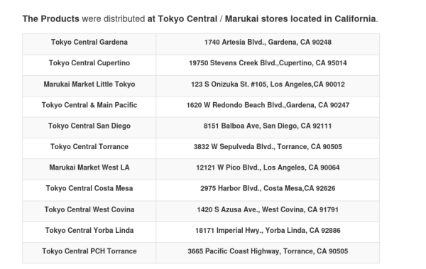 Very long list of markets with a recall