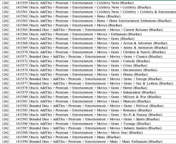 Documento filtrado por Netzpolitik. Segmentación en cientos de categorías para perfilado de usuarixs.