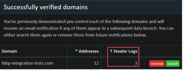 [ImageSource: HIBP]

In addition to expanding the database, HIBP has introduced new APIs to enhance data accessibility for organizations. These APIs allow querying of stealer logs by email and website domain, enabling assessments of workforce exposure and identifying compromised customer credentials.

These tools are available through a Pwned 5 subscription, which includes an API for email search and a free web UI for email log viewing. A new “IsStealerLog” flag is added for differentiated handling of stealer log data.

“This means that anyone programmatically dealing with data in HIBP can now easily elect to handle stealer logs differently than other breaches,” Troy Hunt.