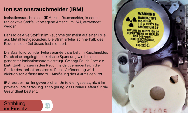 Strahlung im Einsatz: Ionisationsrauchmelder (IRM)

Ionisationsrauchmelder (IRM) sind Rauchmelder, in denen 
radioaktive Stoffe, vorwiegend Americium-241, verwendet 
werden. 

Der radioaktive Stoff ist im Rauchmelder meist auf einer Folie aus Metall fest gebunden. Die Strahlerfolie ist innerhalb des 
Rauchmelder-Gehäuses fest montiert. 

Die Strahlung von der Folie verändert die Luft im Rauchmelder. 
Durch eine angelegte elektrische Spannung wird ein sogenannter Ionisationsstrom erzeugt. Gelangt Rauch über die Eintrittsöffnungen in den Rauchmelder, verändert sich die Stärke des Ionisationsstroms. Diese Veränderung wird 
elektronisch erfasst und zur Auslösung des Alarms genutzt.

IRM werden nur im gewerblichen Umfeld eingesetzt, nicht im privaten. Ihre Strahlung ist so gering, dass keine Gefahr für die Gesundheit besteht. 