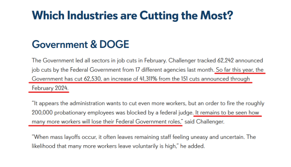 Sub-heading, sub-sub-heading and text from article:

Which Industries are Cutting the Most?

Government & DOGE

The Government led all sectors in job cuts in February. Challenger tracked 62,242 announced job cuts by the Federal Government from 17 different agencies last month. So far this year, the Government has cut 62,530, an increase of 41,311% from the 151 cuts announced through February 2024.

“It appears the administration wants to cut even more workers, but an order to fire the roughly 200,000 probationary employees was blocked by a federal judge. It remains to be seen how many more workers will lose their Federal Government roles,” said Challenger.

“When mass layoffs occur, it often leaves remaining staff feeling uneasy and uncertain. The likelihood that many more workers leave voluntarily is high,” he added.