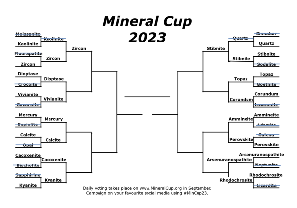 Updated bracket with Stibnite winning over Quartz