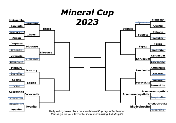 Updated bracket with dioptase winning over Vivianite