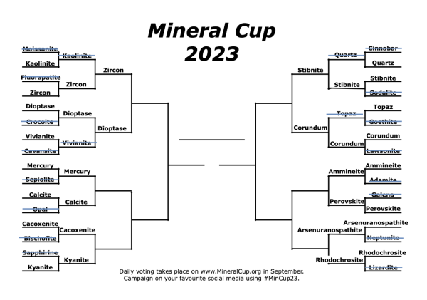 Updated bracket with Corundum winning over Topaz