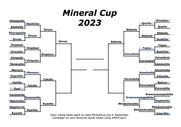 Updated bracket with stibnite defeating Corundum