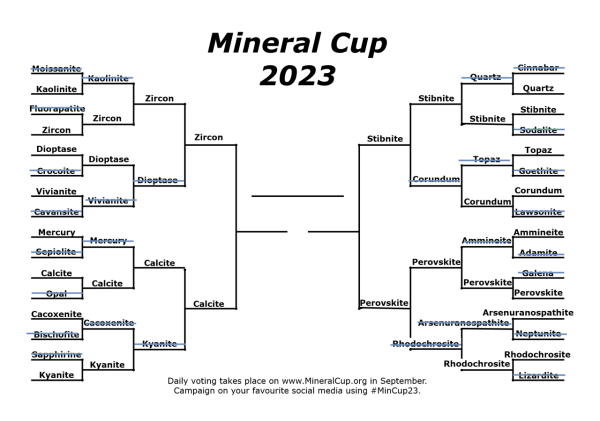 Updated bracket with perovskite winning over rhodochrosite